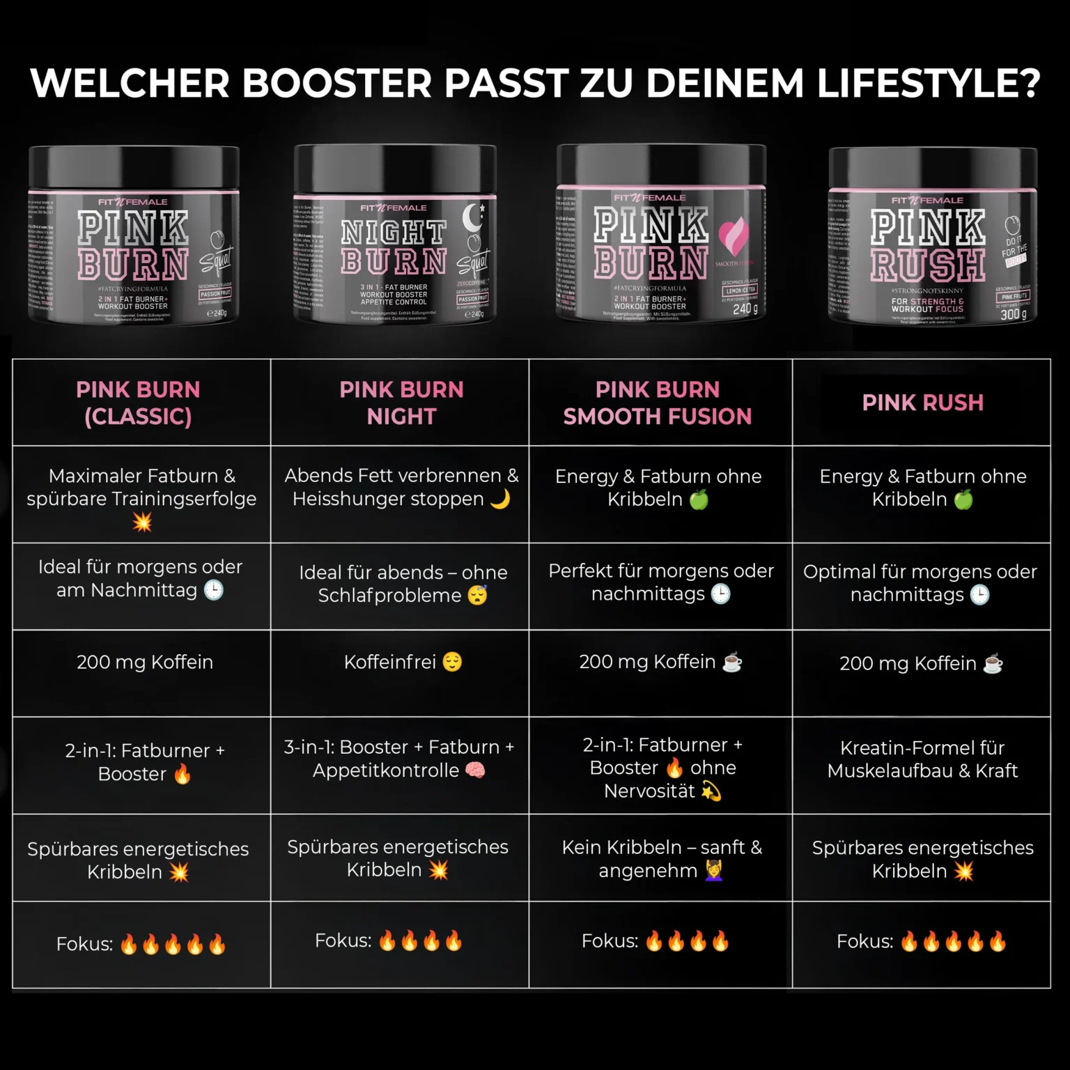 Booster auswahl entscheidung