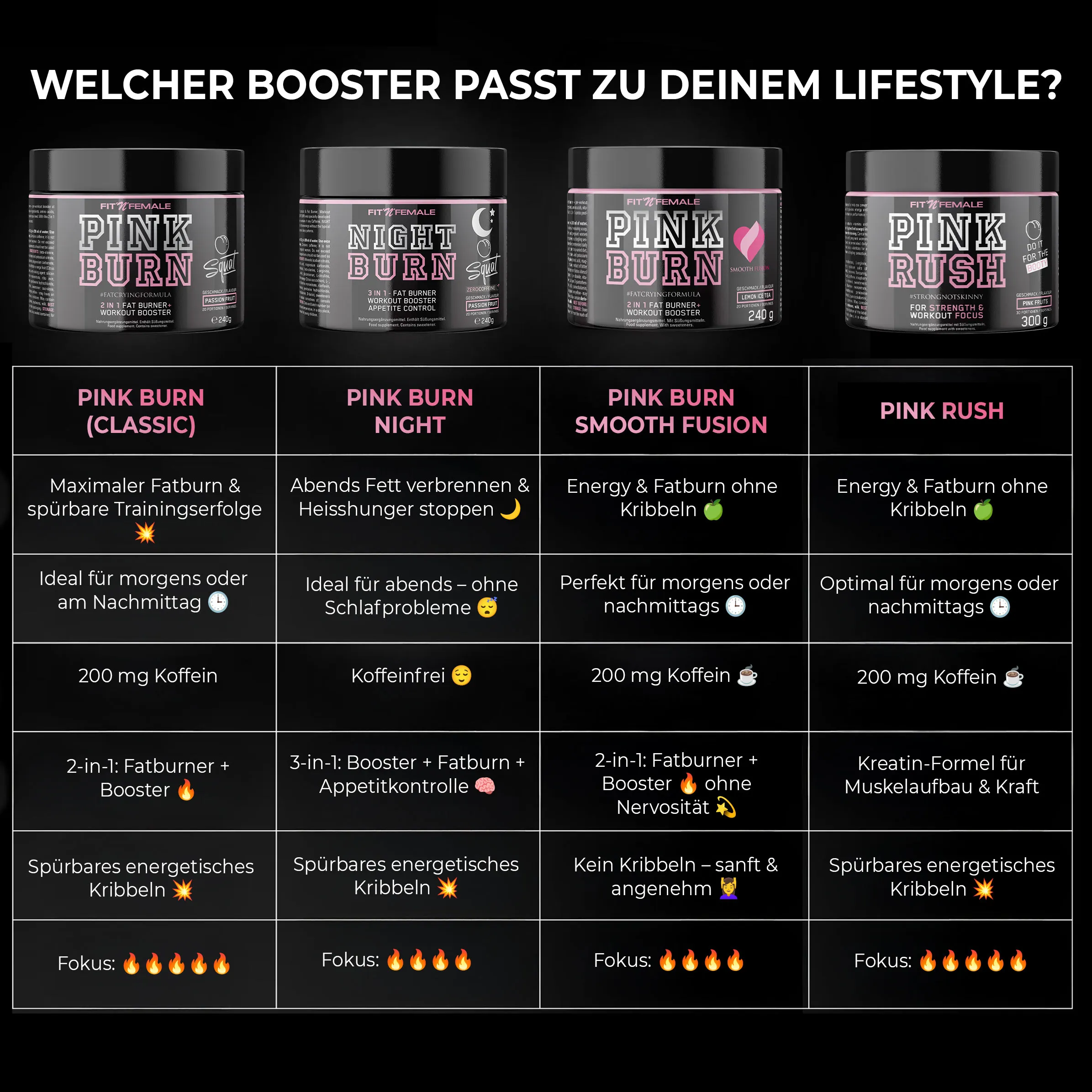 Booster auswahl entscheidung