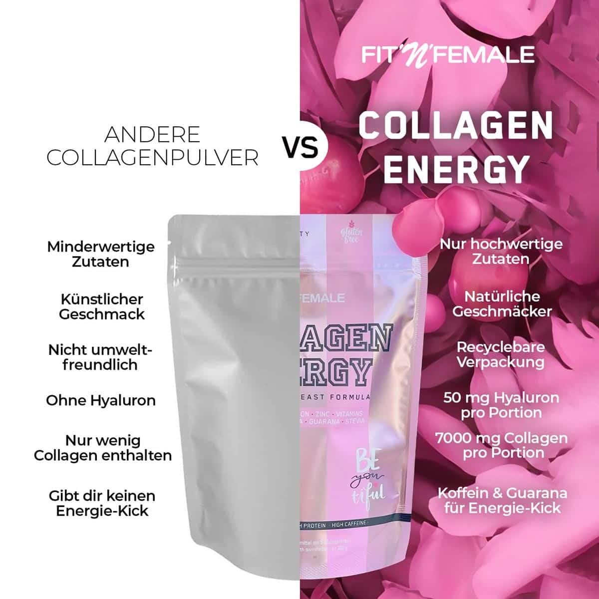 collagen-energy-vergleich