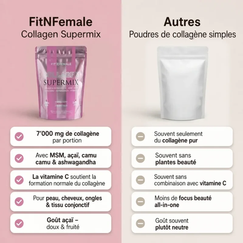 FitNFemale®