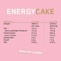 Energy Cake Facts