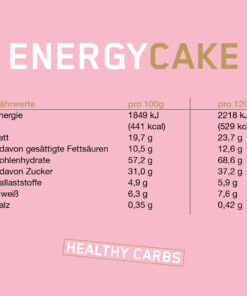 Energy Cake Facts