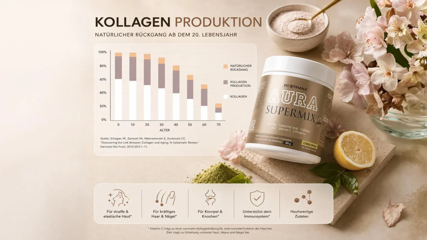 Kollagenproduktion aura2
