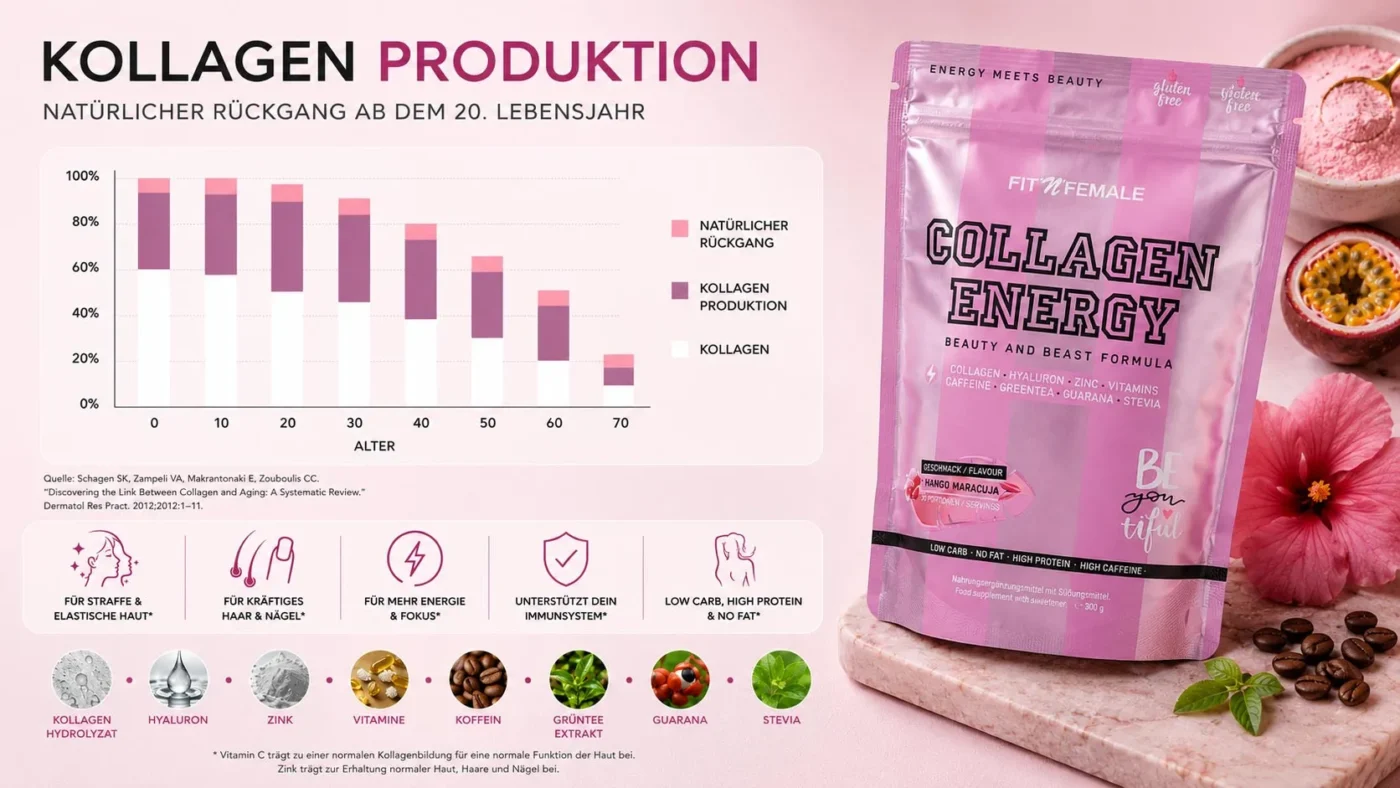Kollagenproduktion collagen energy