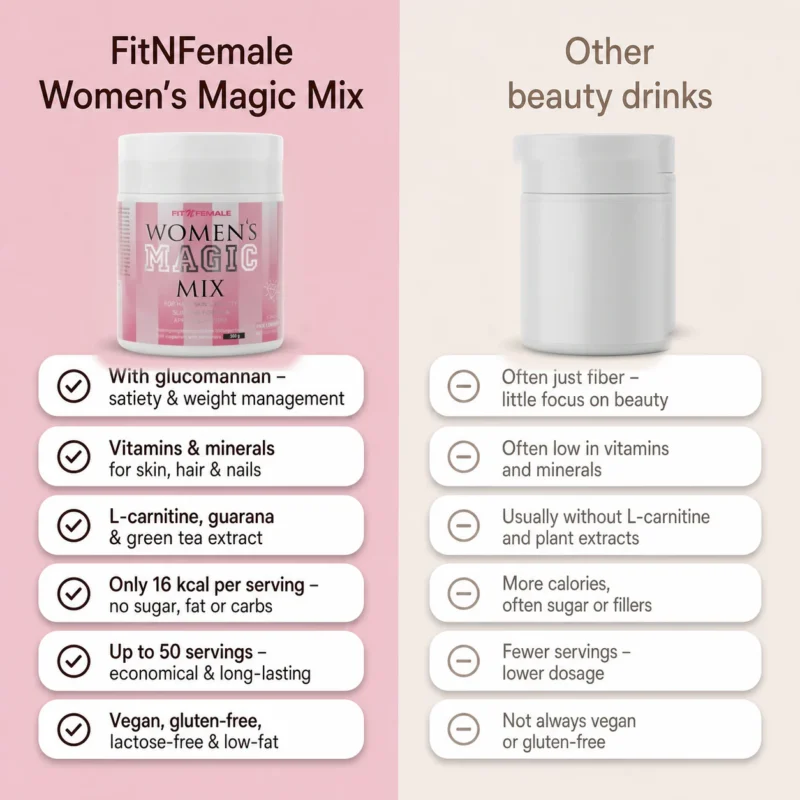 FitNFemale®