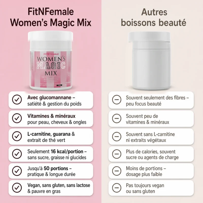 FitNFemale®