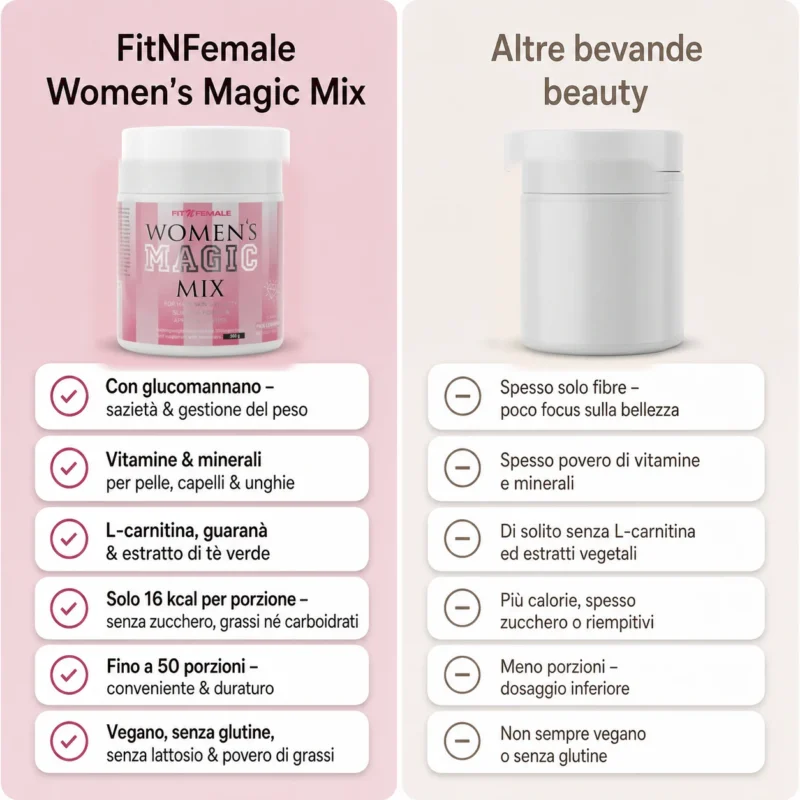 FitNFemale®