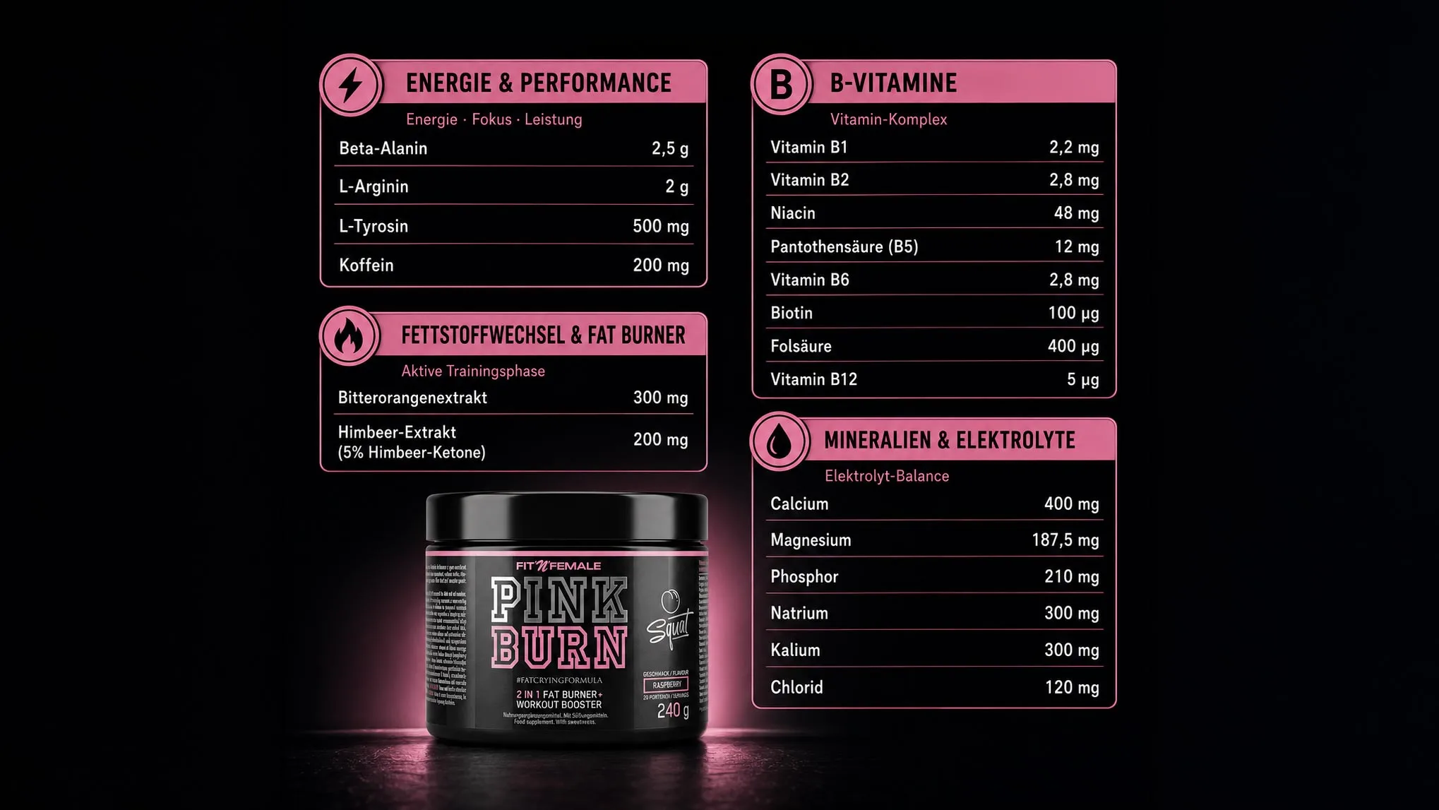 Pinkburn inhalt2content