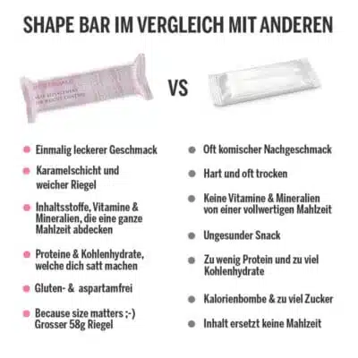 Shape bar vs standart