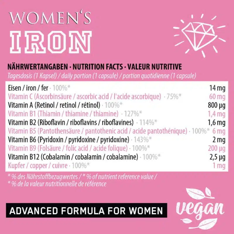 Womens Iron Facts